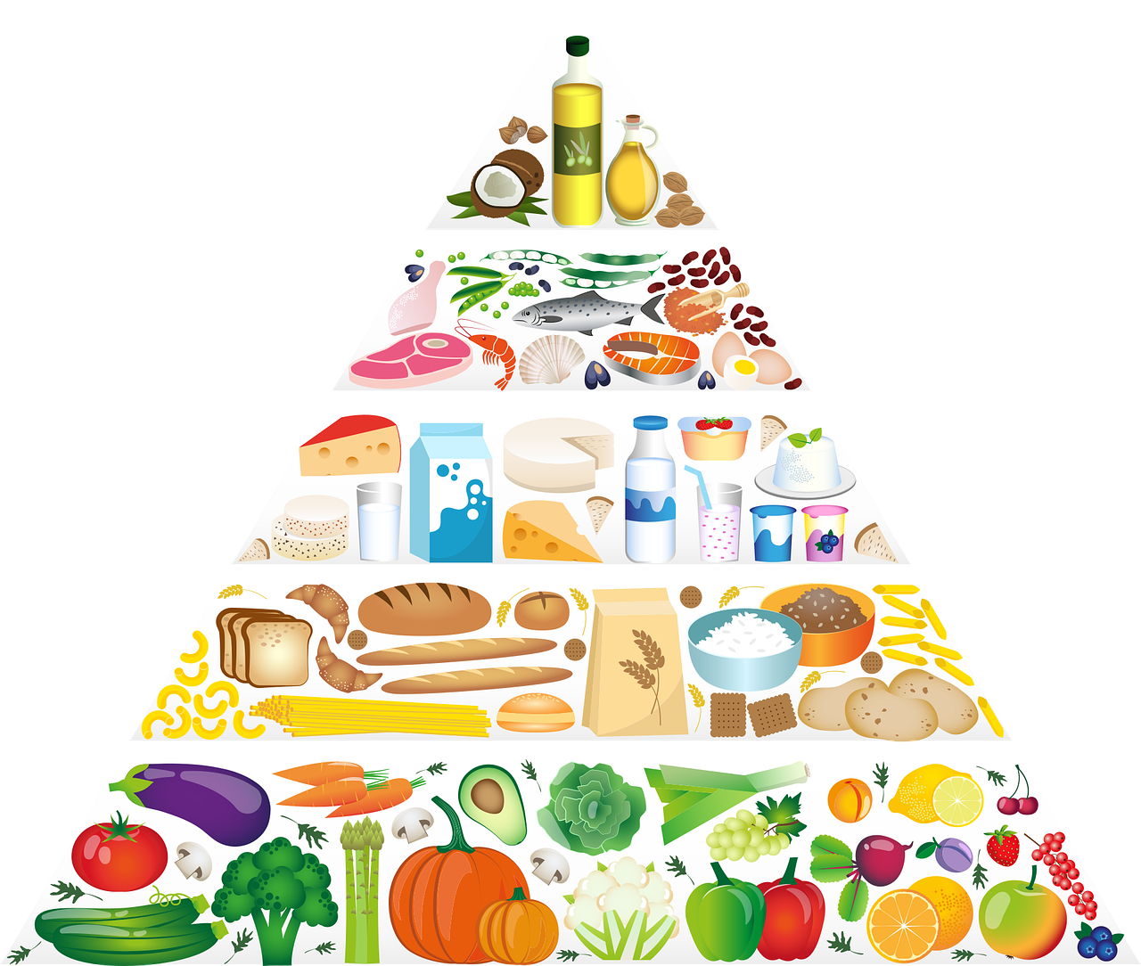 food pyramid 5329204 1280